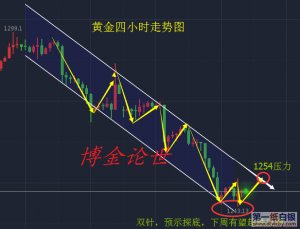 12.11黄金原油早评,加息看空黄金令人堪忧,油价