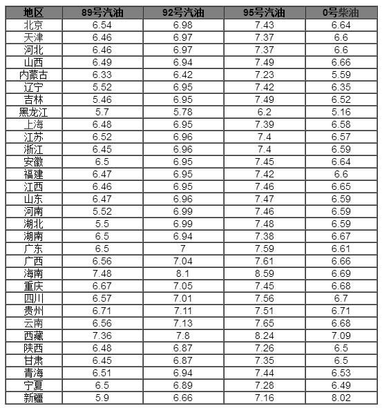 中国成全球第一大原油进口国,以后汽油价格要