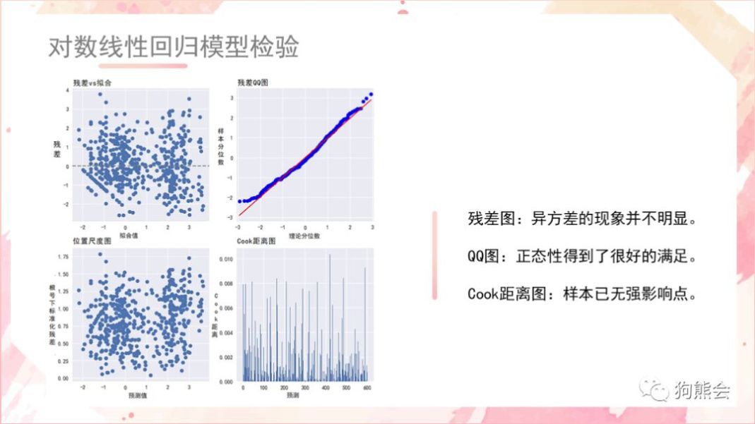 景观过度量化