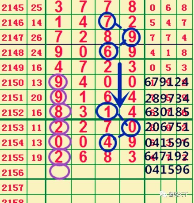 七星彩2157期论头尾数,期待本期再次命中