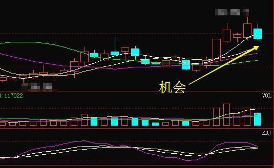 “股市十口诀”是A股唯一获利黄金指标，盈利至今，熟记6条，可实