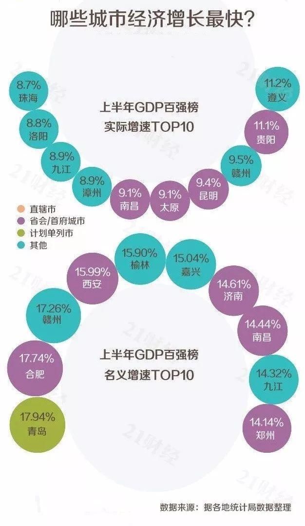 2018城市经济排行_2018年全国GDP前十城市排名 经济总量排第一的城市是谁?-南宁机构...