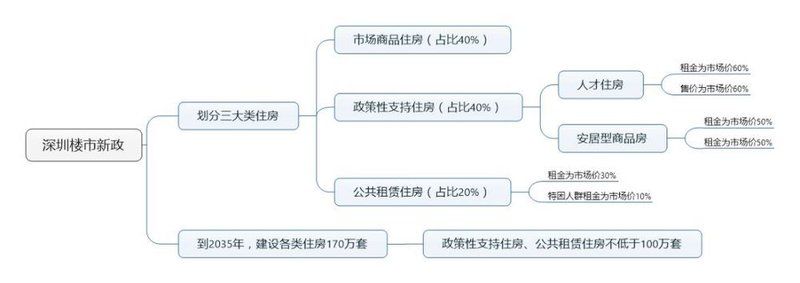 没买房的狂欢吧!这个城市传来大消息,多少人或将无眠!