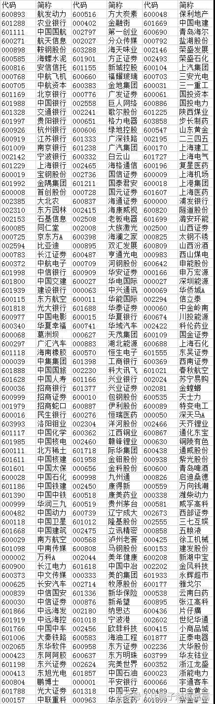 msci落地，千亿资金将入场，这10支股票需重点关注！