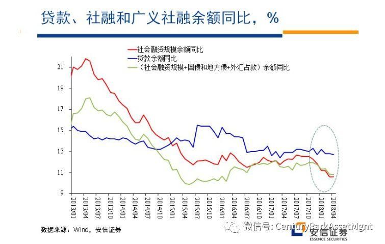 高善文:去杠杆之殇，反思政策之得失