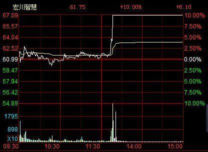 就说这些上市公司机会?游资突袭的个股中能买吗 探底反弹有多远