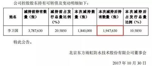 股也能顶格玩的申购,又来第三只!是谁6天大赚