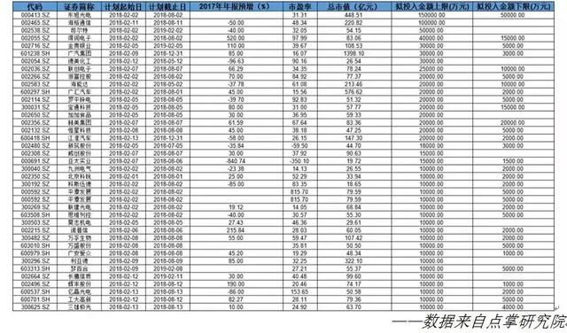 五次牛市无一例外出现这一共同特征