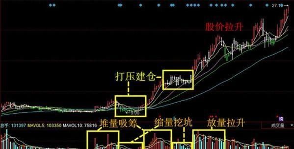 上海炒股冠军分享:终于把庄家吸筹说透彻了，学会轻松跟庄获利!