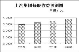 逾七成MSCI成份股被机构看好 消费类行业最受青睐