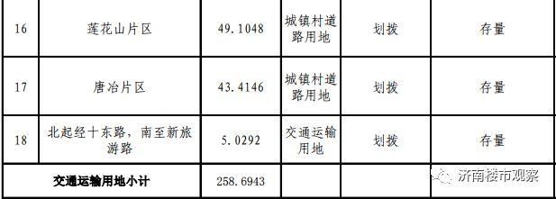 济南开辟楼市新战场，神武、大涧沟、华山北、孙村！雪山千余亩土