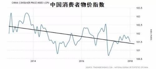 孙骁骥:央行又放水了 通胀还会远吗?