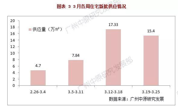 比去年少万套!暴跌6成!3月楼市真的这么差?