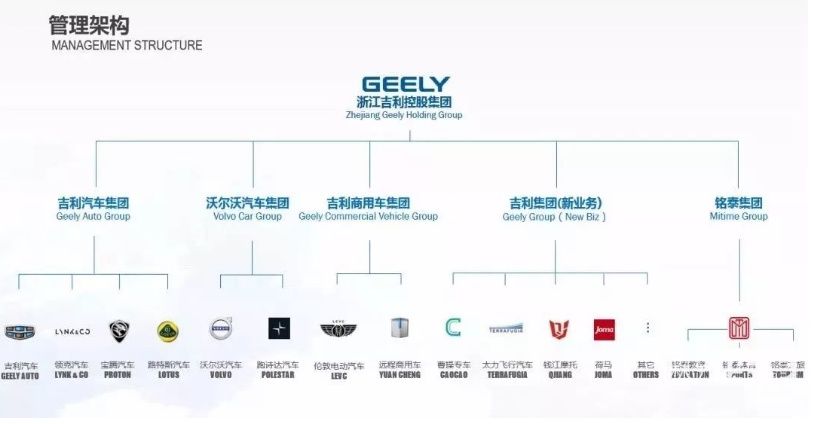 刚刚,默克尔说吉利收购戴姆勒股份不违规