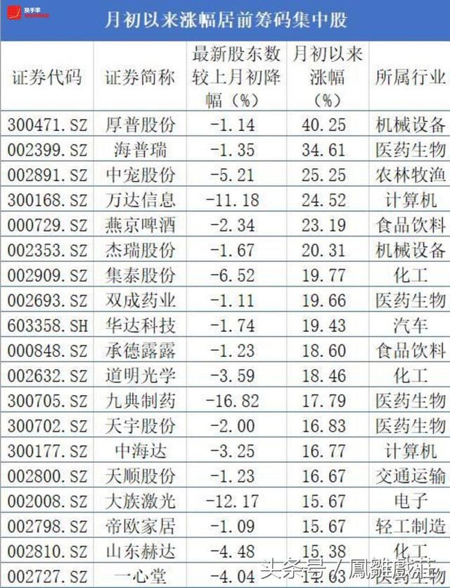 不要错过！主力悄悄吸筹，抓住这些：股票业绩预增+筹码持续集中