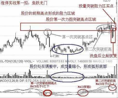 万一发现股票“三线金叉”洗盘，定是大牛股，捂紧躺着等赚钱端午