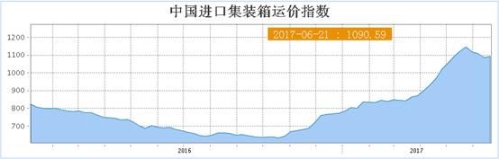 航运板块长牛股海丰国际(01308)：2017年的加速之旅，你在吗？