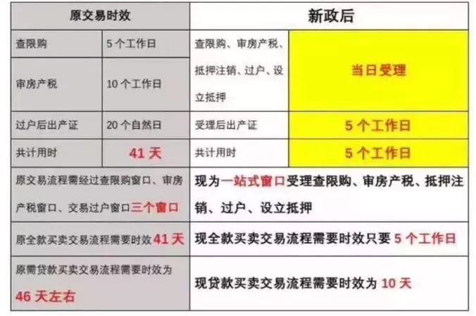 2018上海限购政策、贷款、买房流程、地址…买不买房都看看!