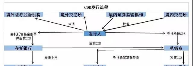 当初烂尾的独角兽基金,逆袭了