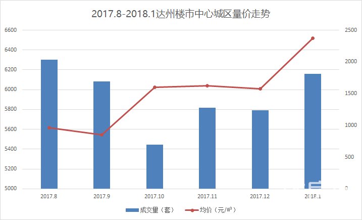 春节后达州超五成的小区房价都在涨！城区热门小区的价格全在这