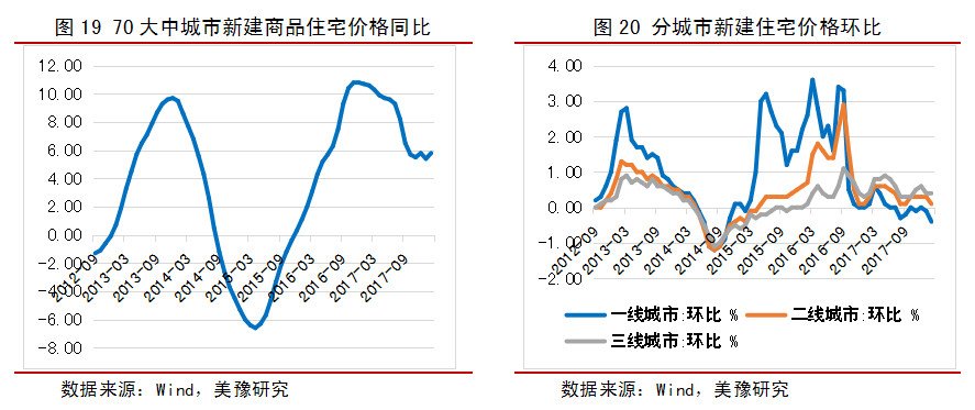 美豫投资:工资追不上房价，该租房or买房?