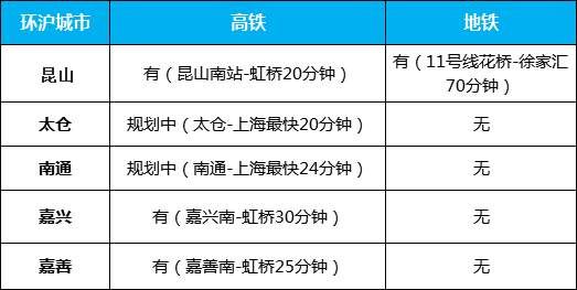 再次担当重任!就在刚才，昆山对上海的地位被证实…