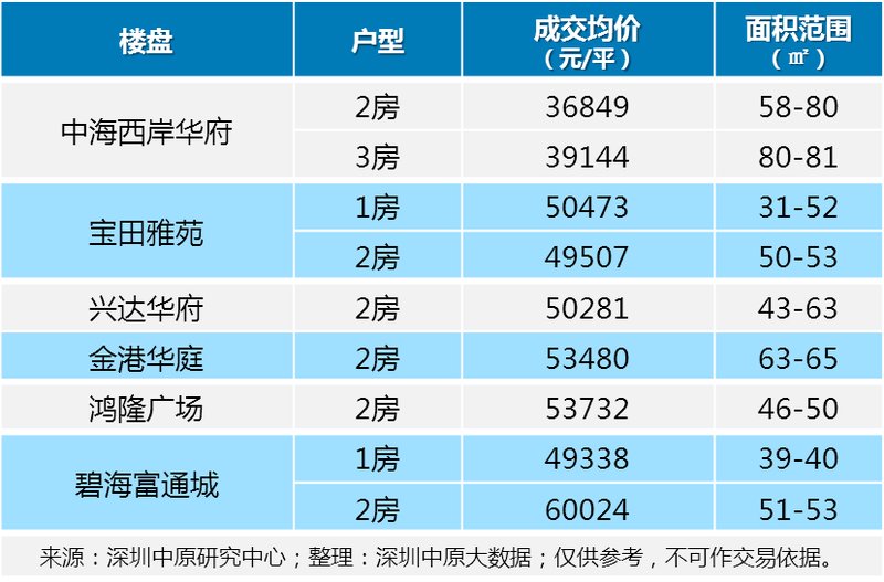 \＂三价合一\＂政策正式在深执行!新房市场即将井喷!下手要趁早!