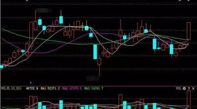 A股已经毫无退路，一个故事告诉你中国股市到底是牛市还是熊市！