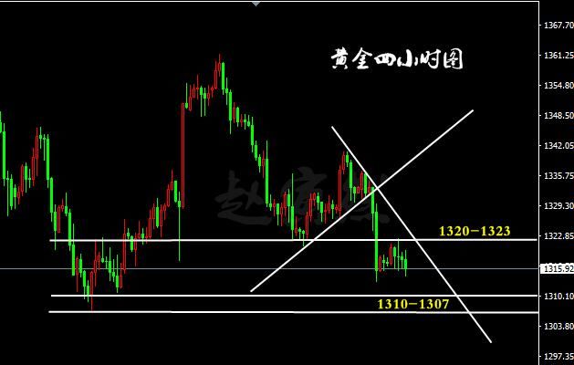 赵寅然：3.1跟对老师，黄金继续破底下行仍做空！