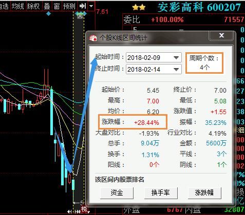 股市绝对不会骗人指标“KDJ”黄金定律，仅分享1次，其它是马后炮