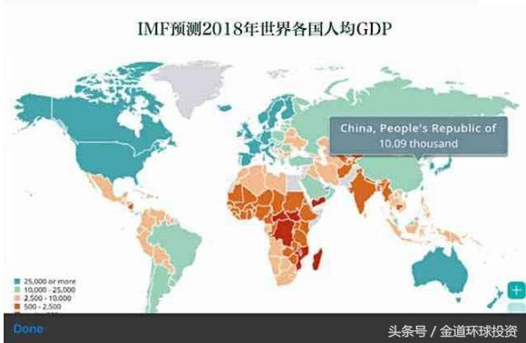 国际货币基金组织预测2018年中国人均GDP可