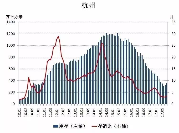 楼市调控这一年，三个信号值得注意!