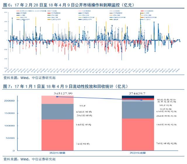 【房地产真的到拐点了吗？】对两个证据表明今年地产并不弱