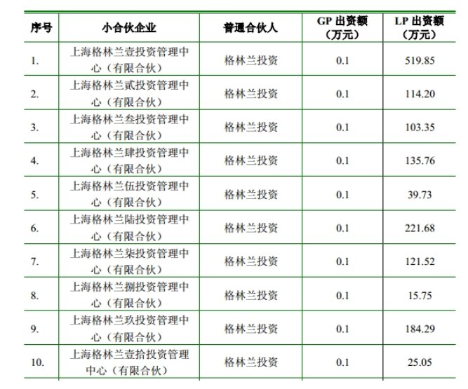 有限投资合伙