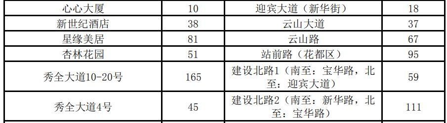 3100元\/平月!两倍于太古汇、北京路!广州最贵商铺竟在这!