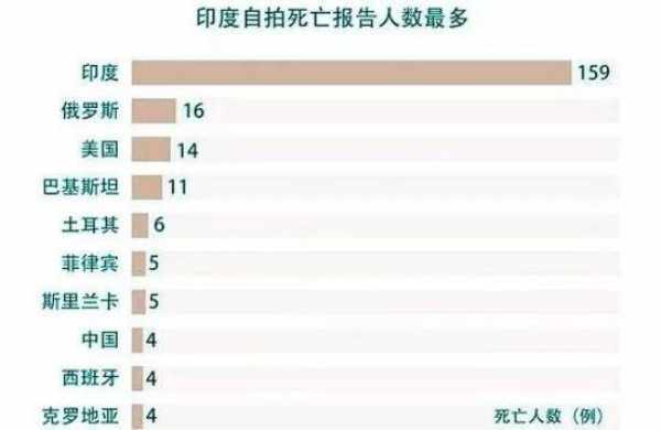 俄罗斯人口总数_根据下表回答问题 2000年四国的人口统计表中国印度美国俄罗(2)