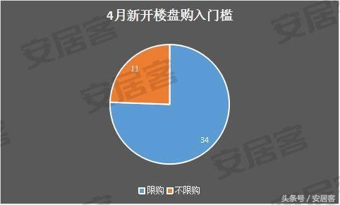 成都各区最新房价出炉：金堂均价5千！高新房价已破17万