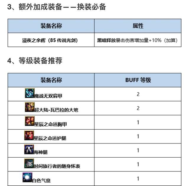 第二:极武皇BUFF换装