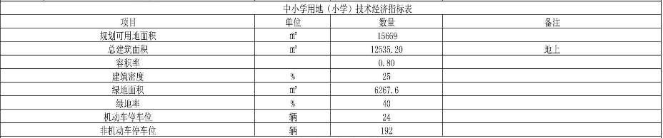 房价蹭蹭涨 “刚需”变“刚改”的北辰该买哪里好?!