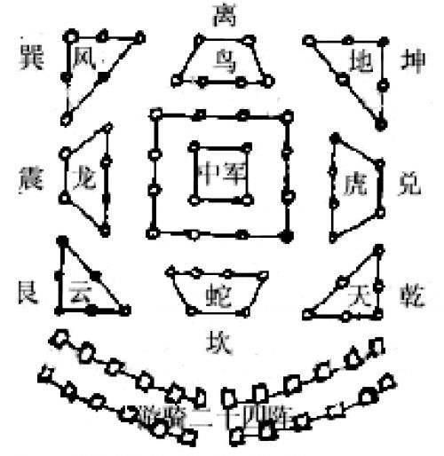 八卦阵什么原理_幸福是什么图片