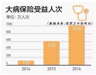 2020解决多少贫困人口_世界上有多少人口(3)