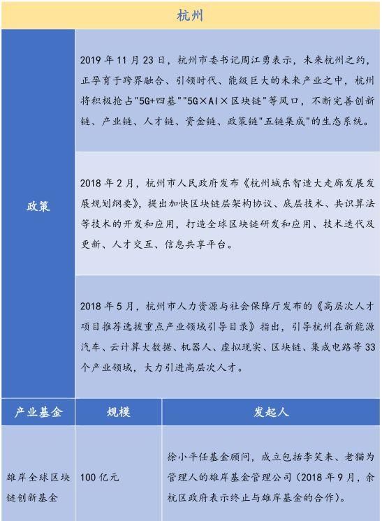 超过300亿的基金