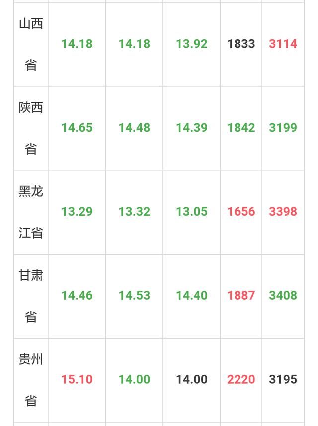 2018.02.01 全国生猪价格,玉米价格,豆粕价格表
