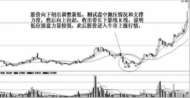 中国股市终于“动真格”了，史无前例的圈套，亿万富翁破产挡灾！