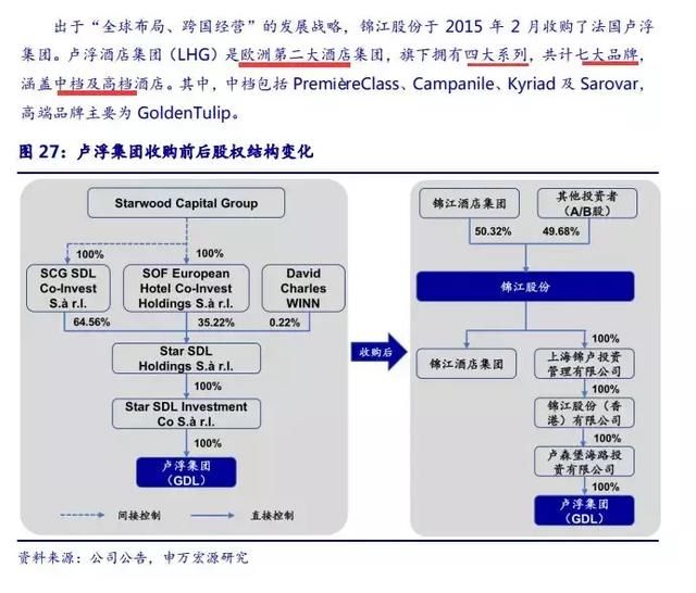 重订行业标准，帝国已成，这只酒店龙头股：火爆程度仿佛开挂一般