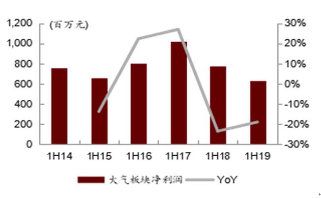 政策环保板块