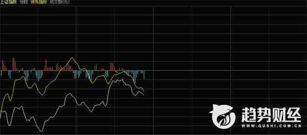 午评：创业板冲高回落 工业互联网延续强势