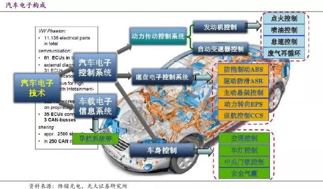 市场规模持续扩大、核心设备加速国产化