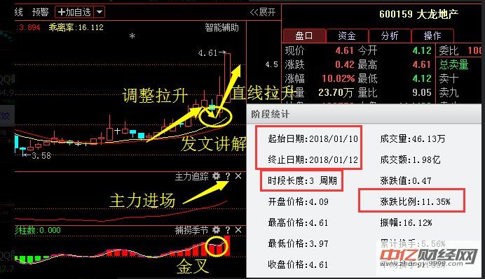 新奥股份,18年报预增386%,底部金叉再现,将掀