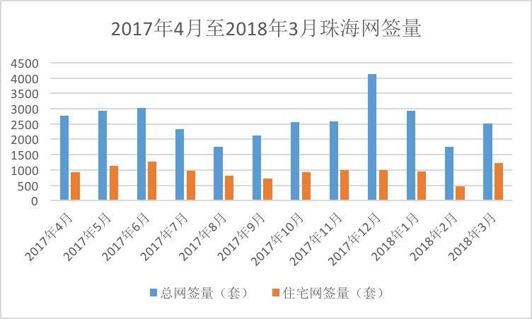 珠海“最严”调控的一年:房价是稳住了，但刚需买房却更难!